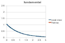 funddepth.JPG