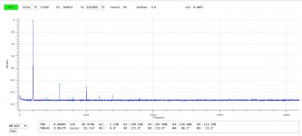 DAC-ADC-loopback-3.5V-1kHz-dBADC.jpg