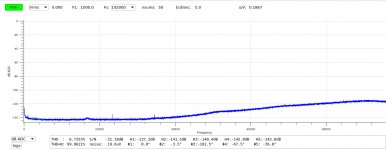 DAC-ADC-loopback-0V-1kHz-dBADC.jpg