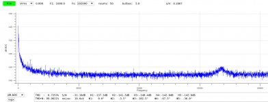 DAC-ADC-loopback-0V-1kHz-dBADC-zoom.jpg