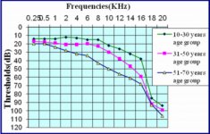 hearing graph.jpg