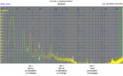 20 Hz acoustic vs electrical distortion spectrum at 1.PNG