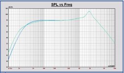SPL TD15X in 225L-19Hz and 150L-24Hz.JPG