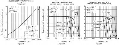 ths4031 impedance & bandwidth.jpg