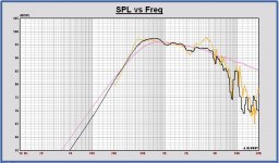 Volt VM752 in Monkey SPL 1m - measurement 50 cm unsmooth - Leap inf baf - cab.JPG
