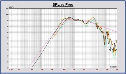 Volt VM752 in Monkey SPL 1m - measurement 1m smoothed added .JPG