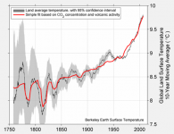decadal-with-forcing-small.png