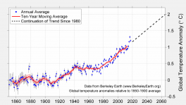 LongtermTrend2017.png