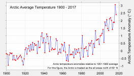 Arctic2017.png