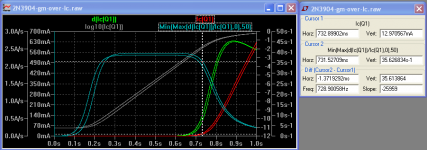 2N3904-gm-over-Ic-Tj-20-27C.png