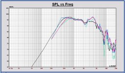 Volt VM752 in Monkey SPL measured 50cm - 1m - Leap 1m.JPG