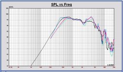 Volt VM752 in Monkey SPL measured 50cm - 1m smoothed- Leap 1m .JPG