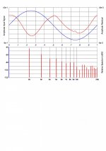 10.55 Vout - THD -43.9 dB - Tektronix-jpg.jpg