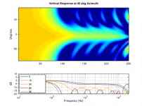 Vertical_Polar_45.png