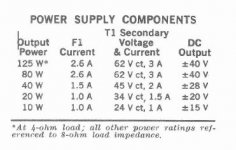 UT trafo chart.JPG