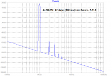 ALPH-M2-FFT22.6Vppv-2.8Amp.png