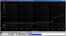THDvsFreq_2V_100kHz_No_Filter.jpg