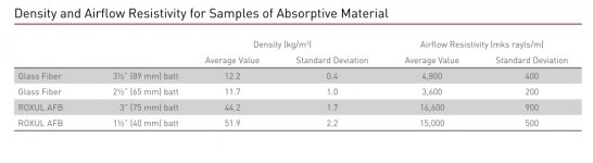 Rockwool Airflow Resistivity.jpg