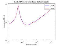 DAS_12P_impedance_before_breakin.png