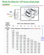 125 PP Series Hook Up Data Extended B 150 dpi.jpg