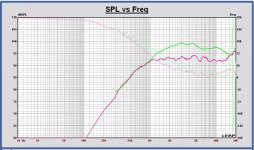 Scanspeak R2904 WG Visaton in Monkey box.JPG