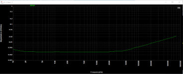 Zo LT3042 2.8 mOhms.png