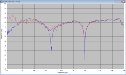 Suboptimal xo - Overall out of phase sim vs actual.png