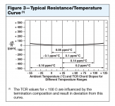 Vishay-FRSM-TCR.PNG