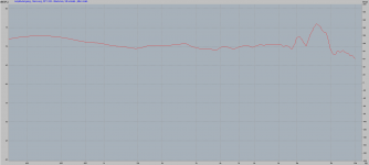 15graden Philips project.PNG