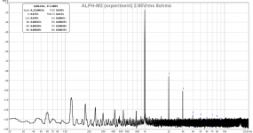 Alph-M2-experiment-2.85Vrms-8ohms-FFT.png