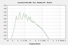 horn sim 1 pi max spl.jpg