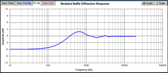 Our_baffle_287mm_loss.png