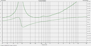 Vdr divided by Vr15 and multiplied by 15=Z in dB.png