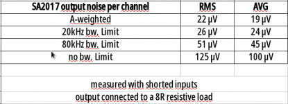 sa2017_typical_noise_per_channel.png