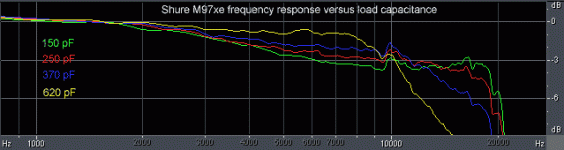 shure_m97xe_hf_response.gif