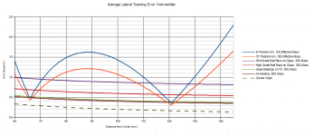 Average Tracking Error.PNG