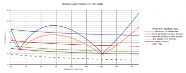 Maximum Tracking Error.PNG