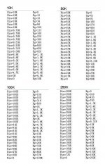 Potentiometer Resistor Values.jpg