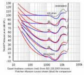 Fletcher_Munson_Curves.png
