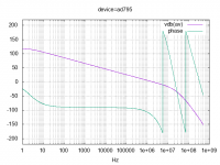 opamp_openloop_gain_ac1_device=ad795_result.png