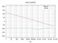 opamp_openloop_gain_ac17_device=ad8538_result.png