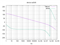 opamp_openloop_gain_ac1_device=ad549_result.png
