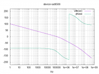 opamp_openloop_gain_ac13_device=ad8508_result.png