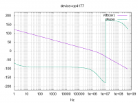 opamp_openloop_gain_ac43_device=op4177_result.png
