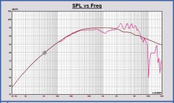AE TD8M SPL on infinite baffle and SPL with TSP.JPG