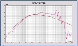 Faital 8PR200 SPL on infinite baffle and SPL with TSP.JPG