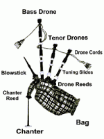 Bagpipe Parts.gif
