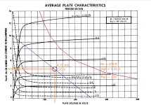 6JW8_Pentode_Curves_100V_G2_045_25k.png