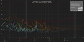 Left Jub 1st order Harmonic Distortion  Dec 24 2018.jpg