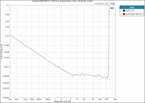 Guardian-686 PROTO_ THD+N vs Output Power (1 kHz, 20 kHz BW, 8 ohm).png